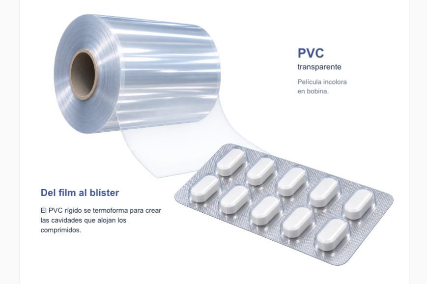 Reference image of a roll, a film and a blister pack containing tablets